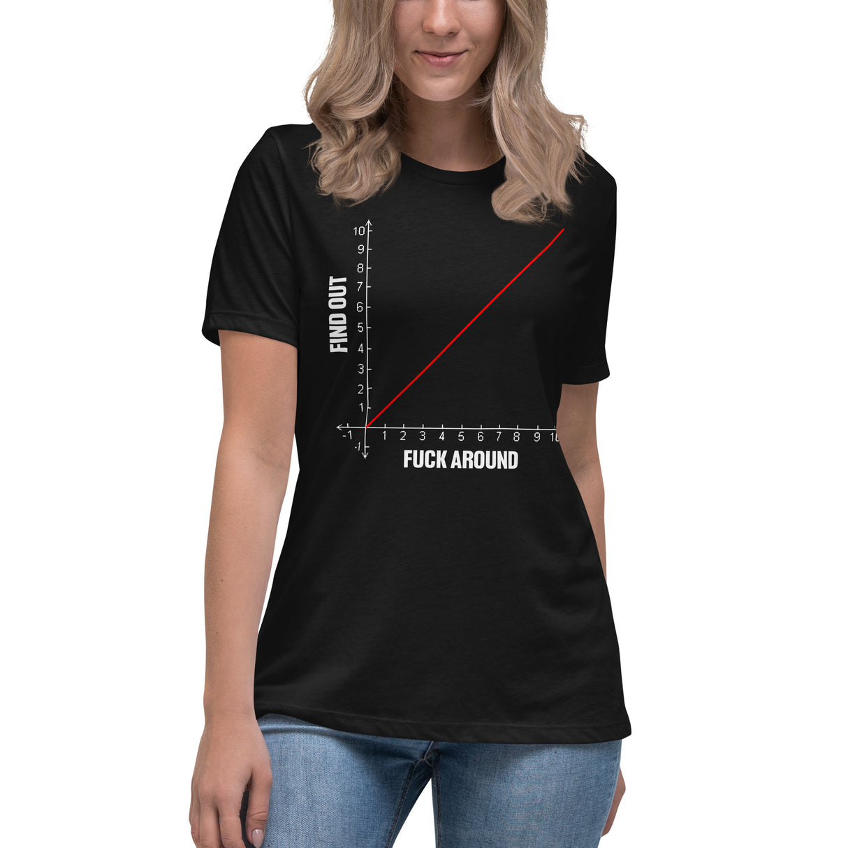 Fuck Around And Find Out Graph Shirt – Libertarian Country